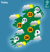 Weather Today