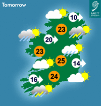 Weather Today